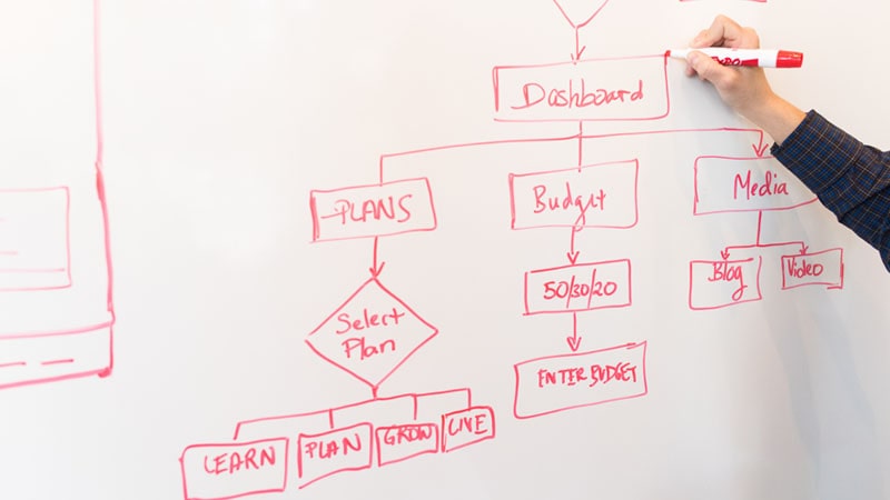 Building Your Own Software: The Essential Steps in Custom Software Development Process Explained