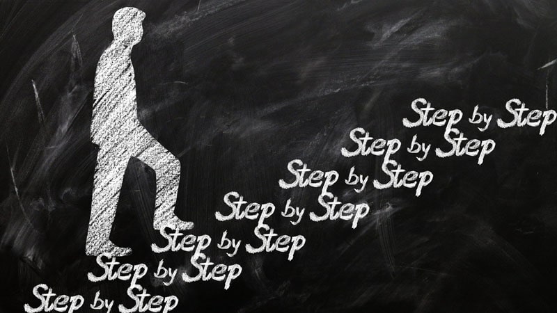 Custom software development process - steps